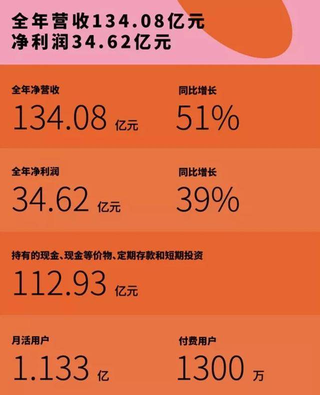 陌陌财富等级从哪里看-陌陌财富等级攻略：活跃度和经验值双管齐下，快速提升财富等级