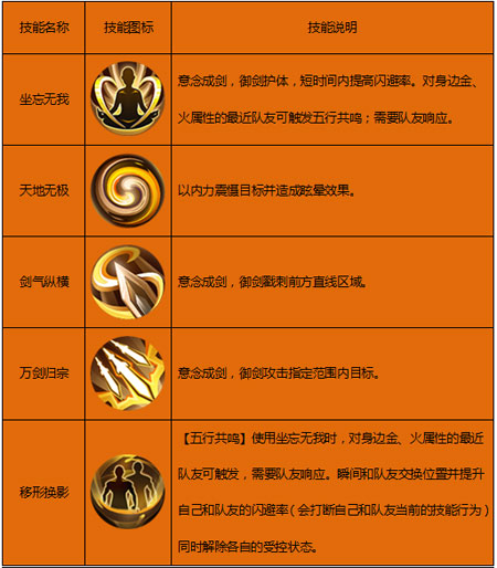 天龙八部3哪个门派刷副本厉害_天龙八部门派副本_天龙八部天龙门派攻略百度贴吧