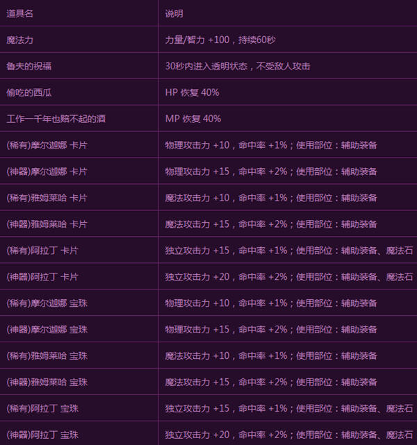 勇闯地下城2.7-地下城2.7：BOSS战、珍稀装备，挑战与惊喜不断