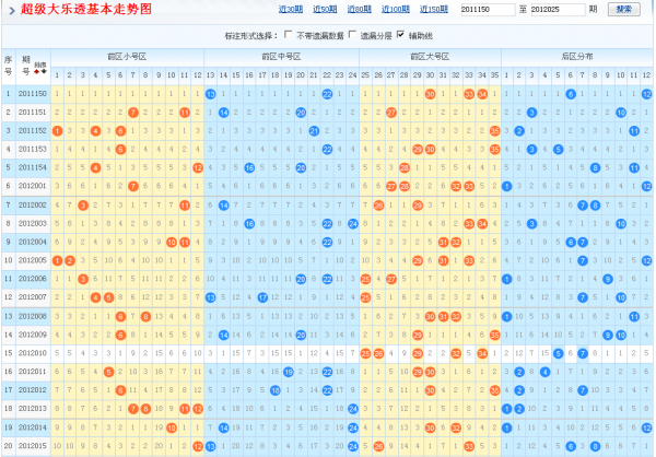 求pc蛋蛋28的规律算法-玩转PC蛋蛋28：历史数据、走势图、投注技巧，提高胜率