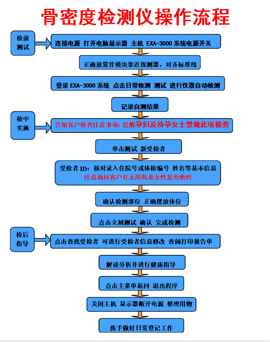 医院网络设备管理制度揭秘：三大关键，你了解吗？