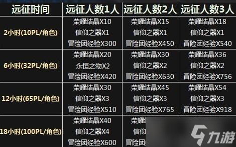 冒险岛披风任务大全_冒险岛75级披风_冒险岛低等级披风