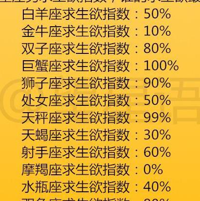 天蝎座与金牛座-天蝎座VS金牛座：爱情的热情与稳定之争