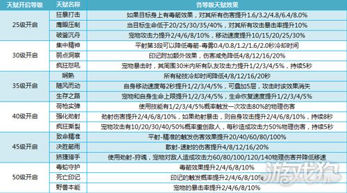 dnf狂暴者技能加点2020_dnf狂暴者86刷图加点_dnf狂暴者加点2021