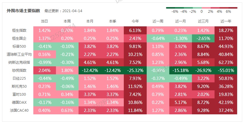小心！魔化瑟银套，避免亏损的三招
