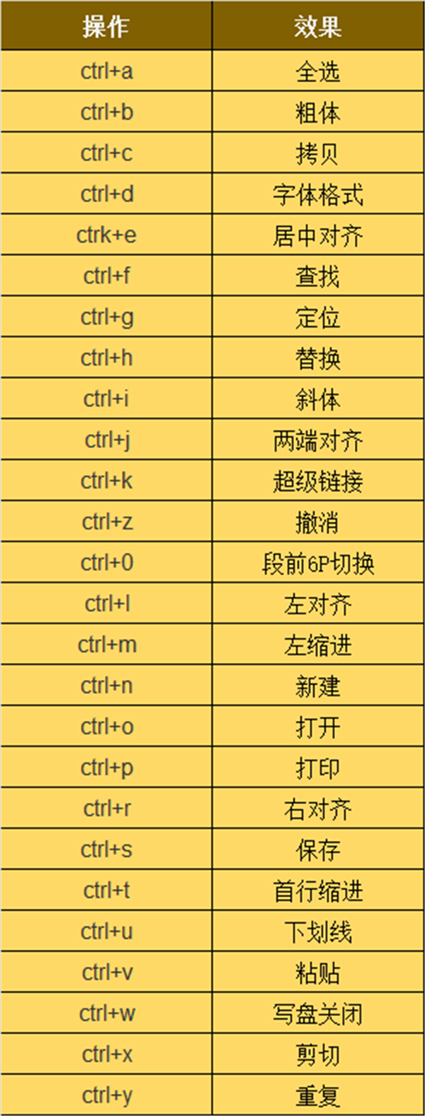 笔记本电脑的快捷键-电脑用户必备：3个笔记本快捷键，让你工作效率翻倍
