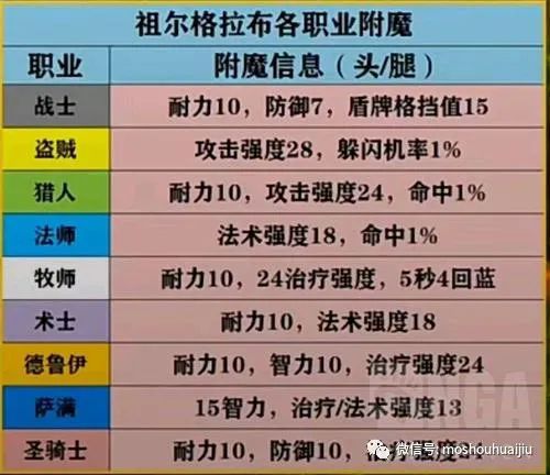 魔兽世界附魔1—300攻略_附魔魔兽世界_魔兽世界60级附魔大全