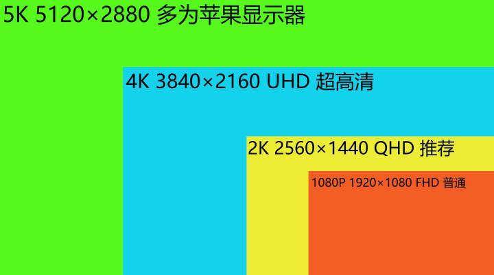 电脑分辨率一般是多少-电脑分辨率选择：看清细节，享受清晰体验