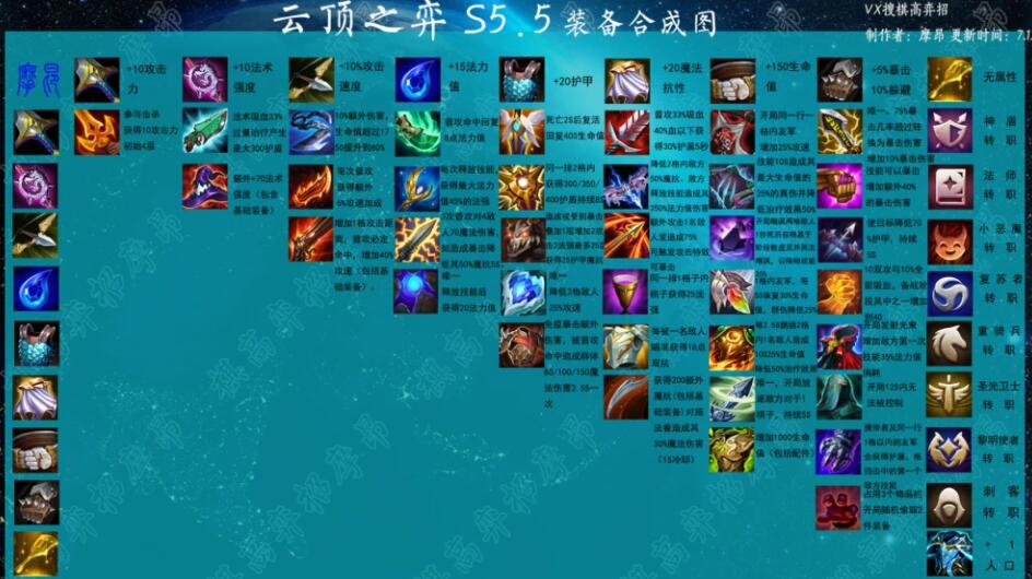 魔帝封印战合成公式_魔帝封印战装备合成表_魔帝封印战1.5装备合成