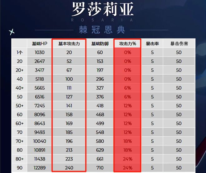 火焰之纹章新暗黑龙与光之剑-如何选择角色？游戏属性分配关键解密