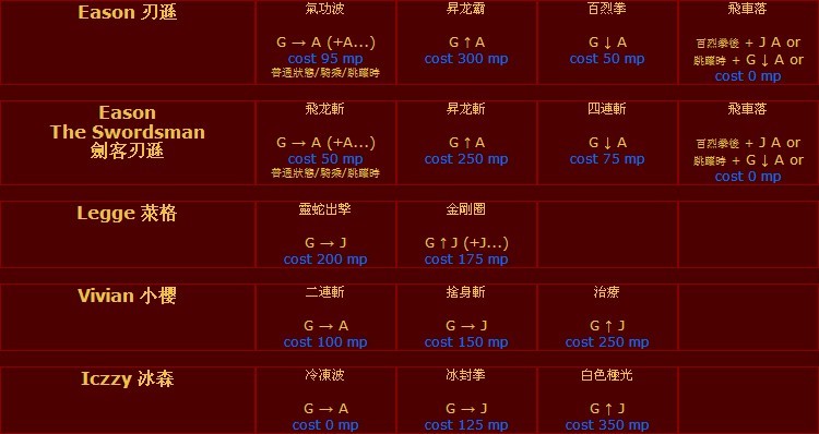 dnfz斗士空斩打等级-打造最强DNFZ斗士！技能连招与熟练度提升攻略大揭秘