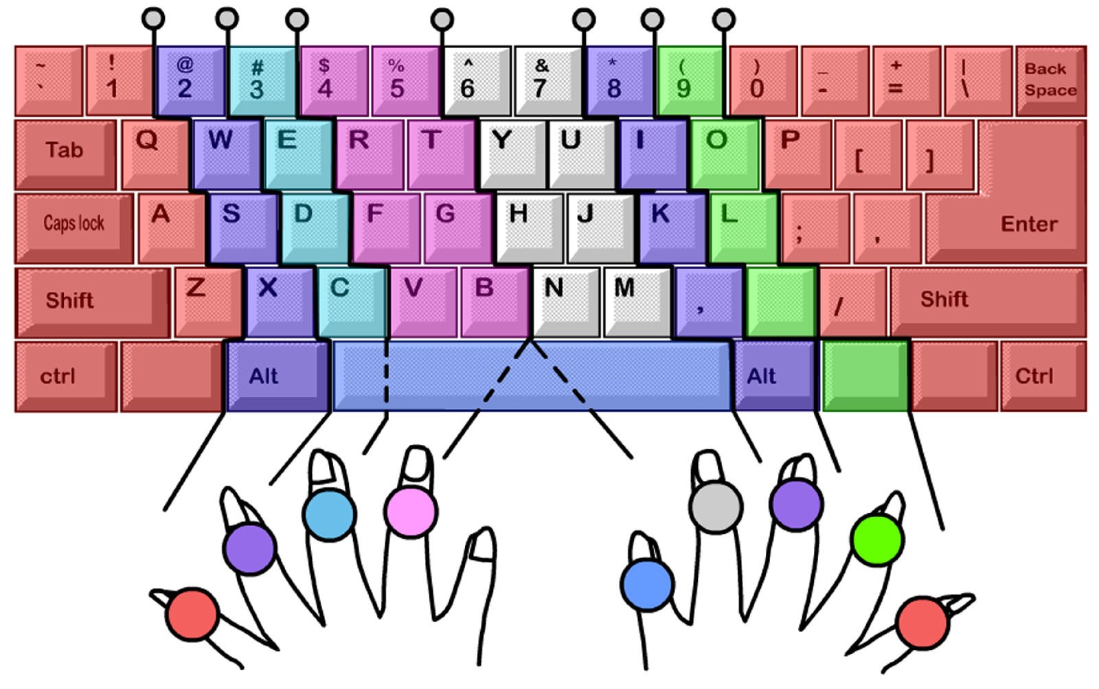 小蜜蜂打字-打字高手告诉你：如何提速又减误？