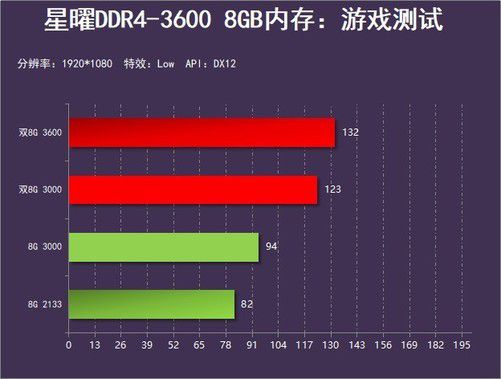 gta5多大内存合适-内存大小决定游戏体验？GTA5内存选购攻略揭秘