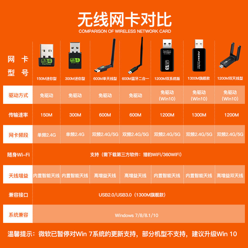 intel无线网卡型号区别_intel无线网卡 单频_英特尔双频无线网卡