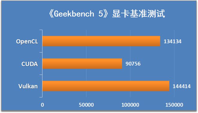 geforce4-当年GeForce4震撼登场，今日是否依旧是游戏玩家心中的经典