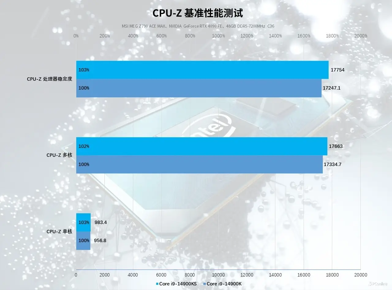 GEFORCE4090_geforce4070_geforce4