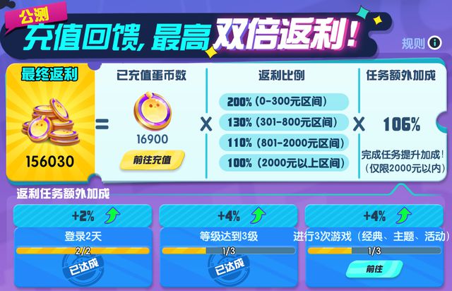 dnf赚钱-DNF游戏币赚不停！市场交易、游戏活动，你get到了吗？
