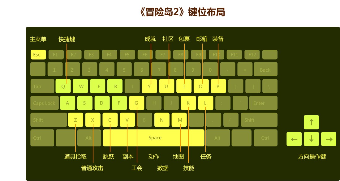 遗迹选择_最后的遗迹选单按键_单按键电子开关