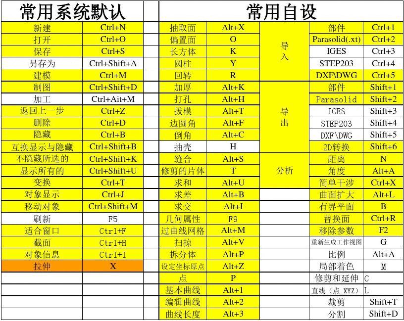 快捷键平移怎么操作的_lol平a快捷键_快捷键平方米怎么打m2