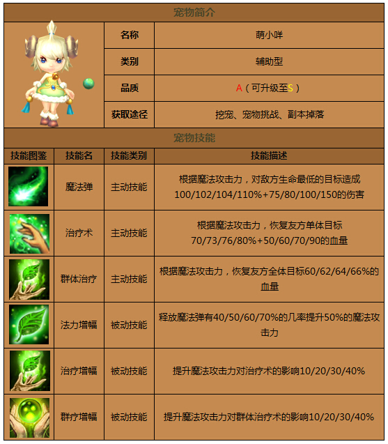 奥拉星宠物大全图鉴大全_奥拉星三主宠_奥拉星宠物大全