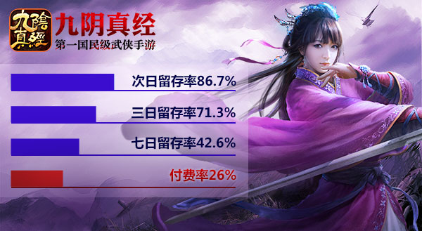九阴真经官网网站_81813九阴真经专区_九阴真经九阴真经