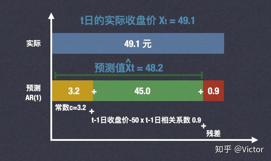 影响因子计算_校正因子计算_stata计算fama三因子