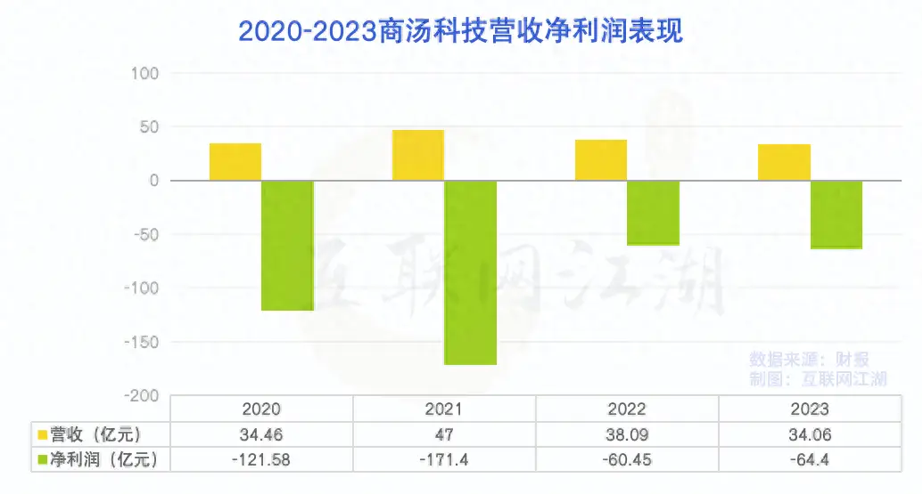 校正因子计算_stata计算fama三因子_影响因子计算