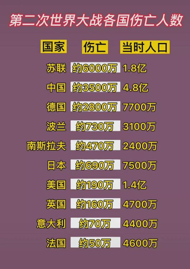 二战各国死亡人数可视化对比_二战各国死亡人数图表_二战各国阵亡人数