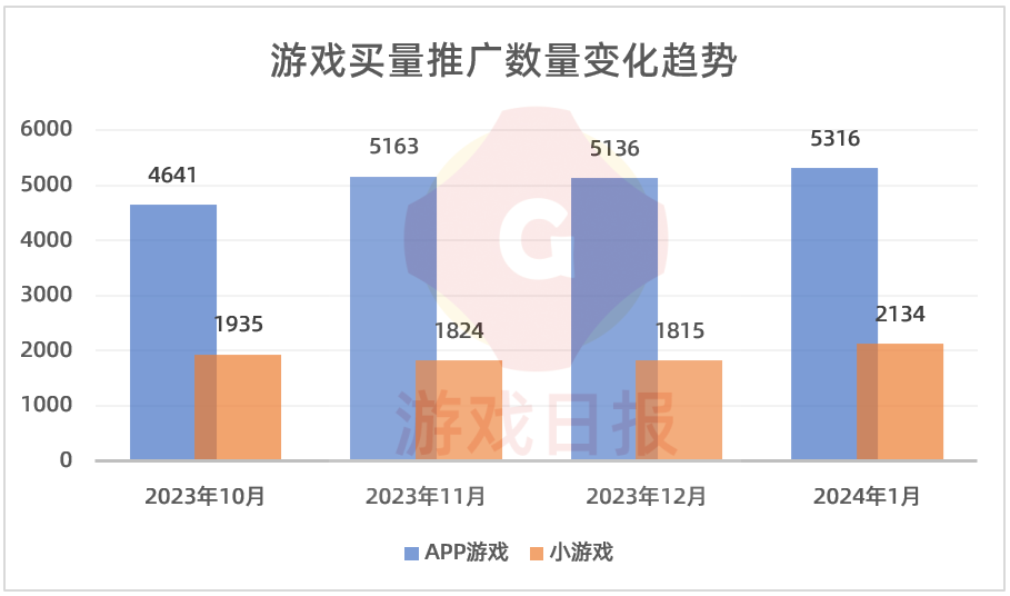 psp销量中国销量_雷克萨斯2023年销量中国_2023年汽车总销量中国