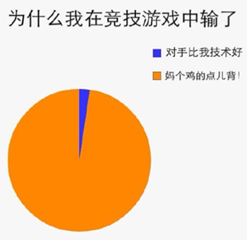 60无限刷蛋刀bug_速刷蛋刀_无限刷蛋刀新方法