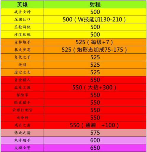 韦鲁斯solo出装_lol韦鲁斯中单出装_lol中单韦鲁斯ap出装