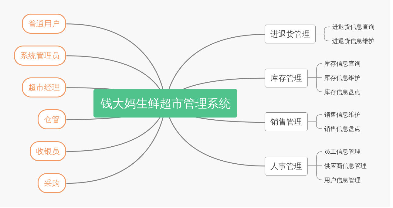 无人超市被大妈占领！管理者感悟：热情活力满满