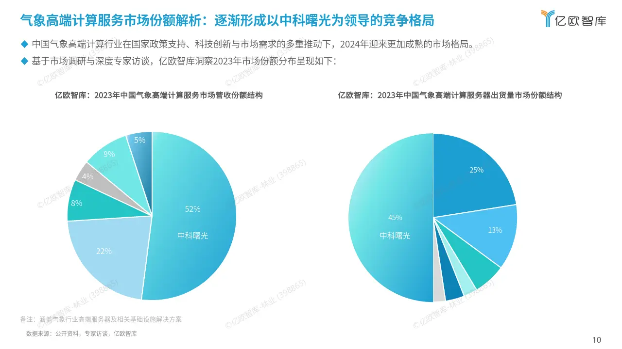 传奇世界答题器_传奇世界答题在哪里_传奇世界王城答题任务