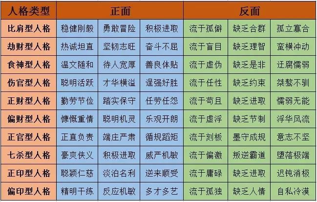 九型人格测试免费版_九型人格免费在线测试_人格测试九型人格免费