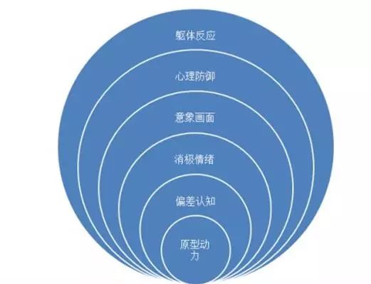 人格测试九型人格免费_九型人格免费在线测试_九型人格测试免费版
