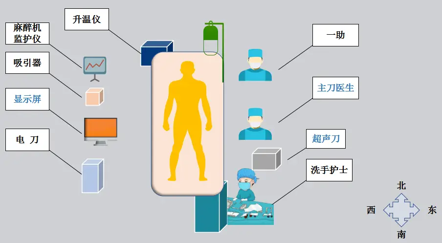 手术用电刀_手术电刀用法_手术电刀用什么mos管