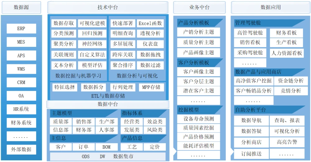 dosbox安装教程_教程安装包_教程安装虚拟机