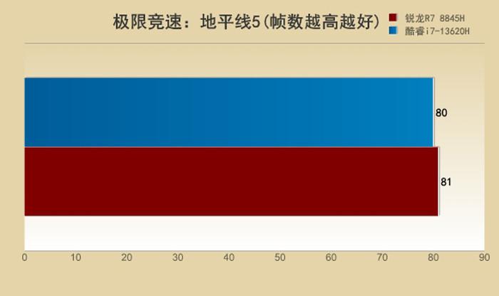现在主流游戏显卡-主流游戏显卡：NVIDIA RTX30 系列与 AMD RX6
