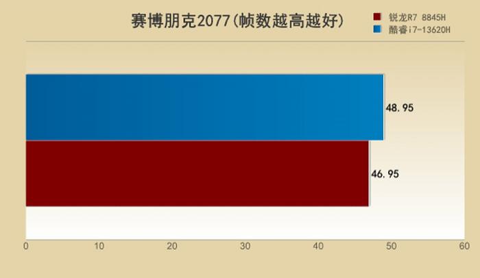 显卡主流游戏现在还能玩吗_主流游戏显卡_现在主流游戏显卡