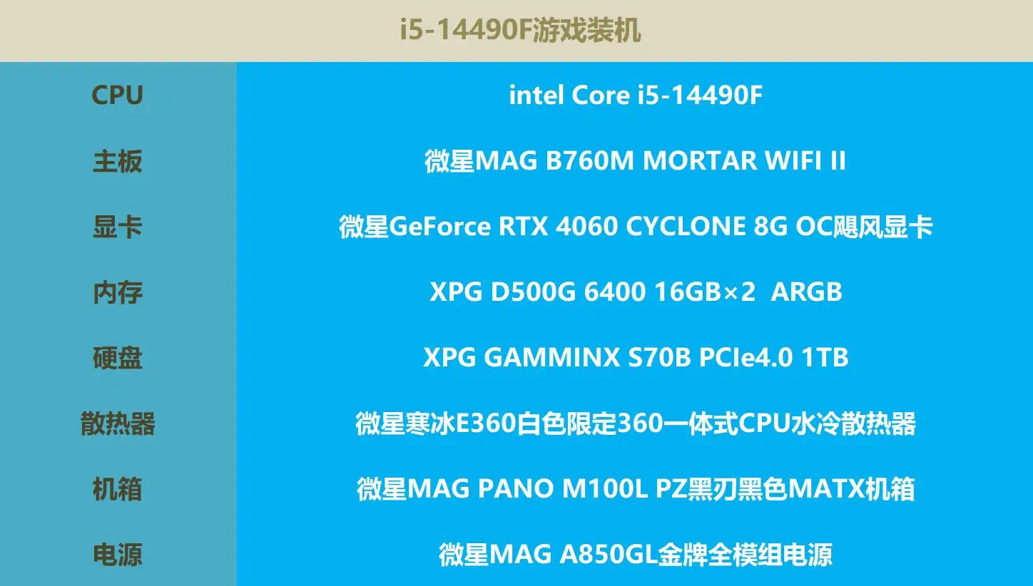 主流游戏显卡_现在主流游戏显卡_显卡主流游戏现在还能玩吗