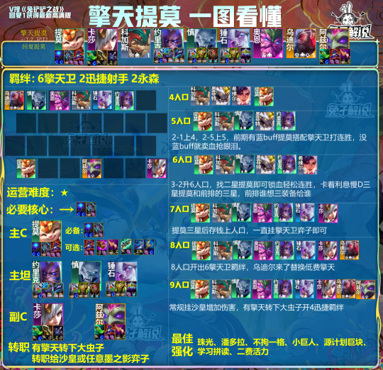 提莫lol出装_提莫出装_提莫出装
