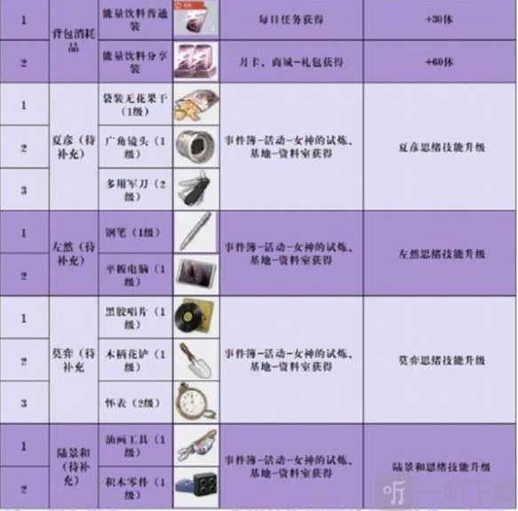 海贼无双无聊_海贼无双3 攻略_海贼无双技巧型