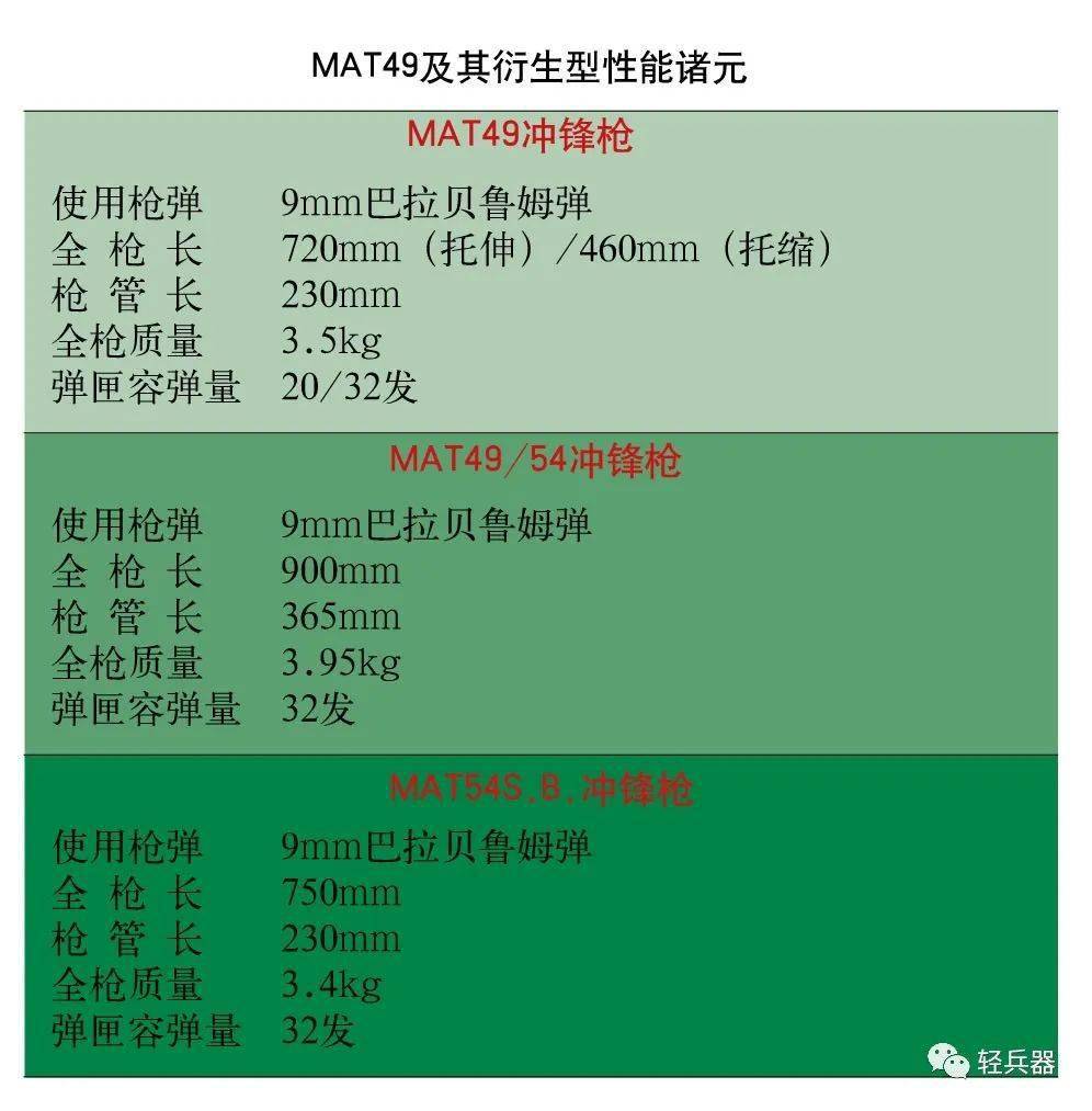 突击步枪型号大全_famas系列突击步枪_突击步枪发射