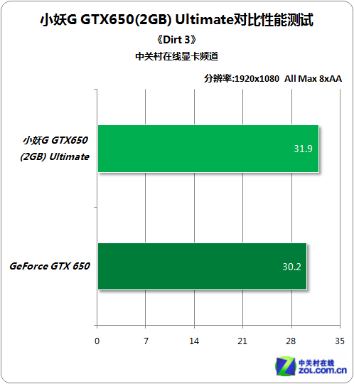 尘埃3根目录在哪_尘埃3根目录在哪_尘埃4根目录是哪里