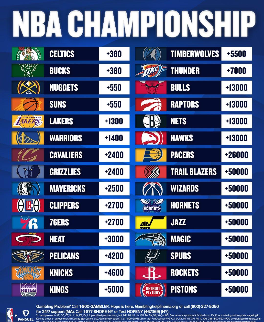 nba球队得冠排名_nba总冠军球队排行榜_nba球队冠军数排行