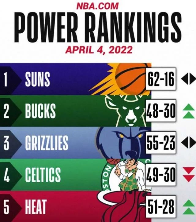 nba球队冠军数排行_nba总冠军球队排行榜_nba球队得冠排名