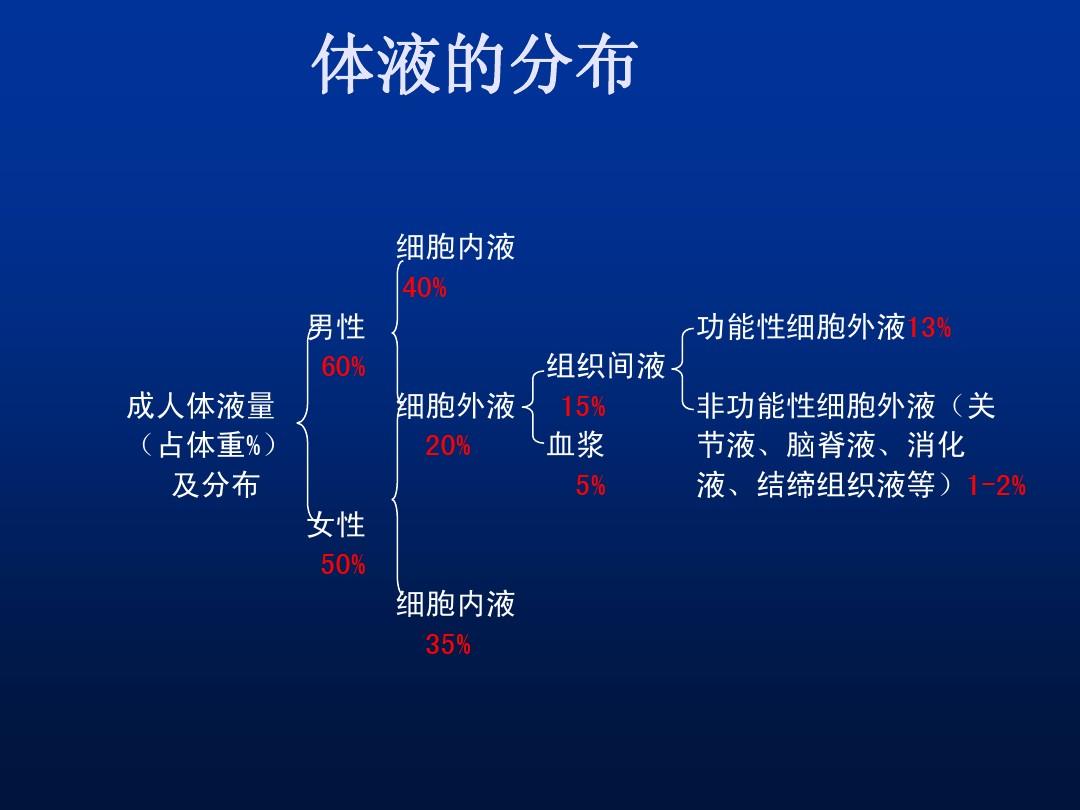 血浆中蛋白质多于淋巴_血浆组织液淋巴蛋白质_蛋白液质血浆淋巴组织是什么