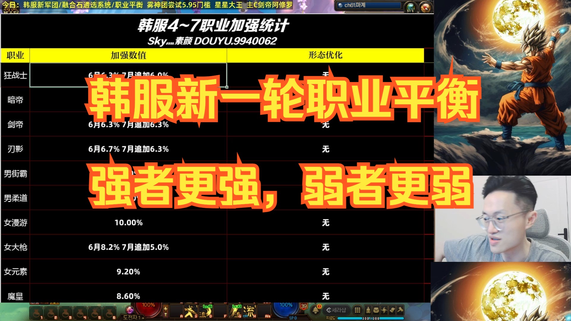 dnf韩服最新职业改动-DNF 韩服职业改动：有人欢喜有人忧，新变化引热议