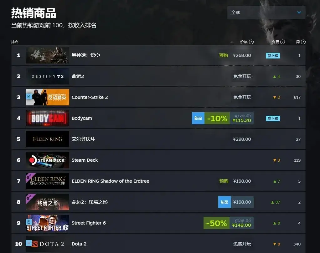 引擎游戏找基址_引擎游戏公司_bigworld引擎的游戏
