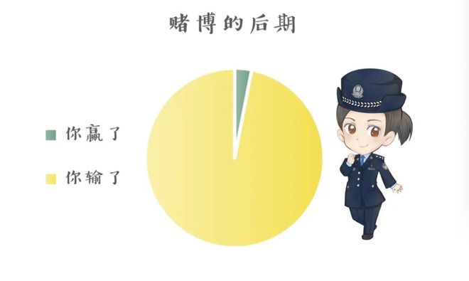 赌徒心里学_赌术心理学_赌徒心理公式